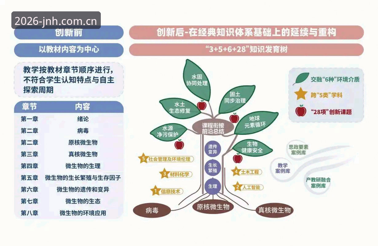 2026年JNH官网 vs 传统娱乐平台：为什么创新者都在转向今年会JNH？